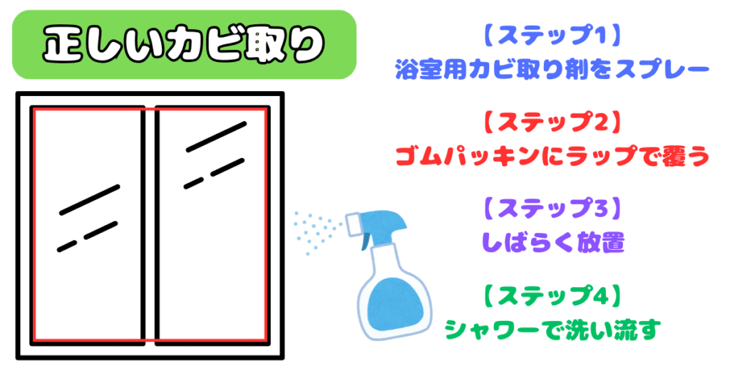 正しいカビの取り方を解説している画像