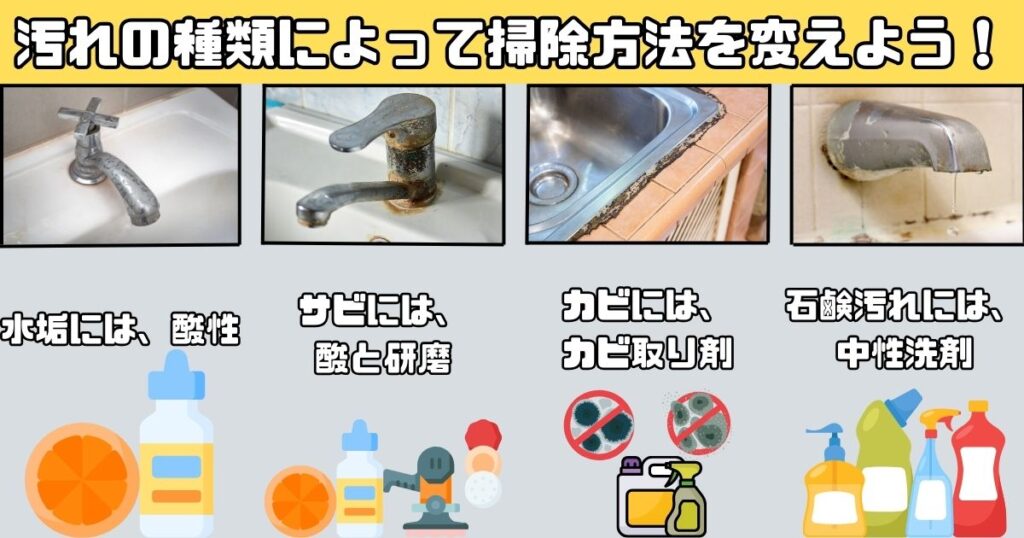 蛇口の汚れの種類によって掃除方法を変える画像